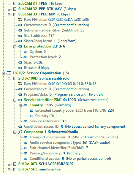 Tablica z dekodowanymi parametrami sygnałów DAB/DAB+ programu StreamXpert